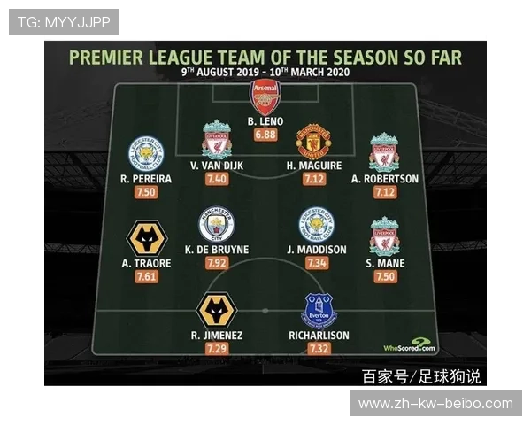 本赛季英超联赛中的中资球队及投资背景分析